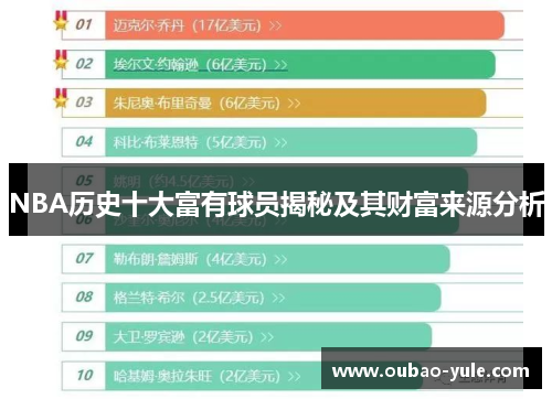 NBA历史十大富有球员揭秘及其财富来源分析