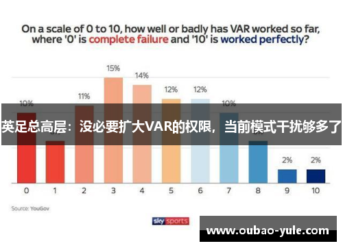 英足总高层：没必要扩大VAR的权限，当前模式干扰够多了